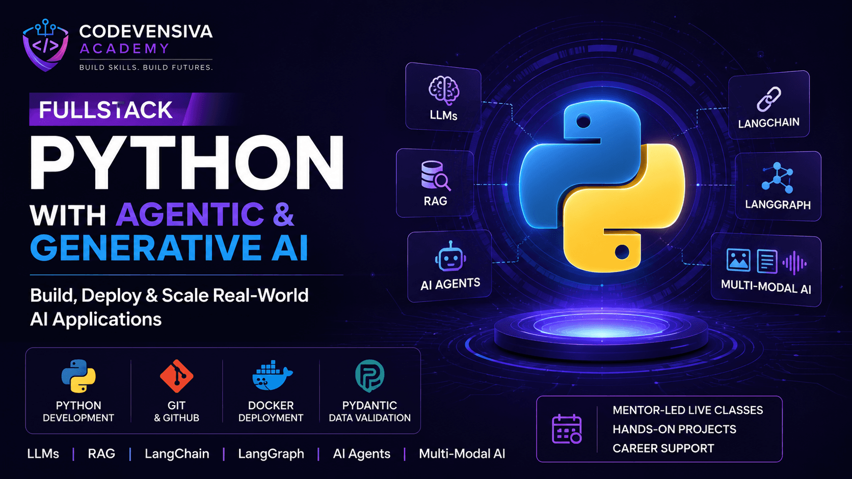 Fullstack Python With Agentic & Generative AI
